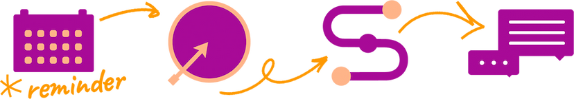 coaching steps