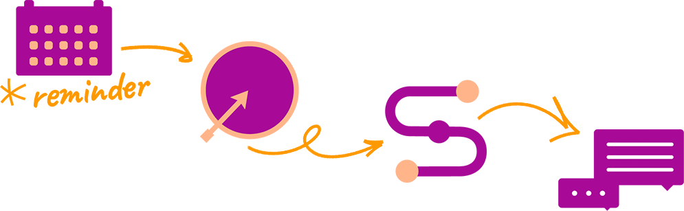 coaching steps